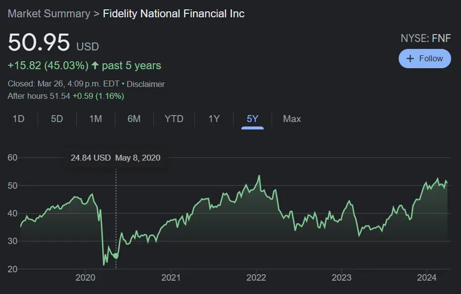 Fidelity